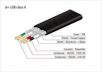 NEO d+ USB 2.0 Class A rev.2 (1m) - 2