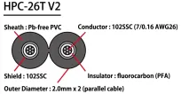 Neo HPC-HD25 V2 DJ 1.8m Yellow - 3